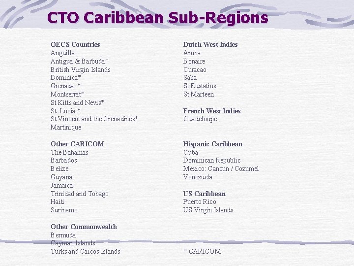 CTO Caribbean Sub-Regions OECS Countries Anguilla Antigua & Barbuda* British Virgin Islands Dominica* Grenada