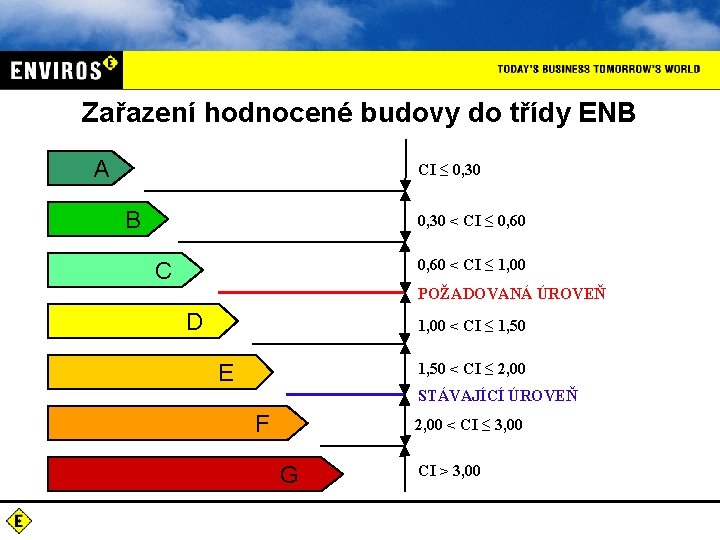 Zařazení hodnocené budovy do třídy ENB A CI ≤ 0, 30 B 0, 30