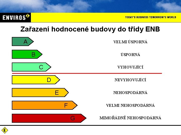 Zařazení hodnocené budovy do třídy ENB A VELMI ÚSPORNÁ B ÚSPORNÁ C VYHOVUJÍCÍ D