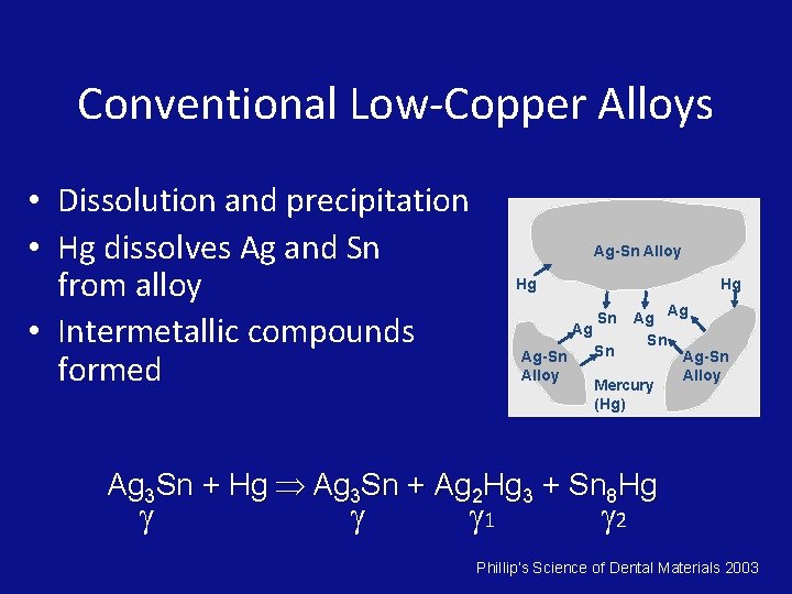 Conventional Low-Copper Alloys • Dissolution and precipitation • Hg dissolves Ag and Sn from