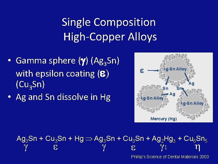 Single Composition High-Copper Alloys • Gamma sphere ( ) (Ag 3 Sn) with epsilon