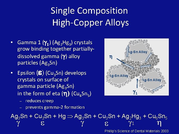 Single Composition High-Copper Alloys • Gamma 1 ( 1) (Ag 2 Hg 3) crystals