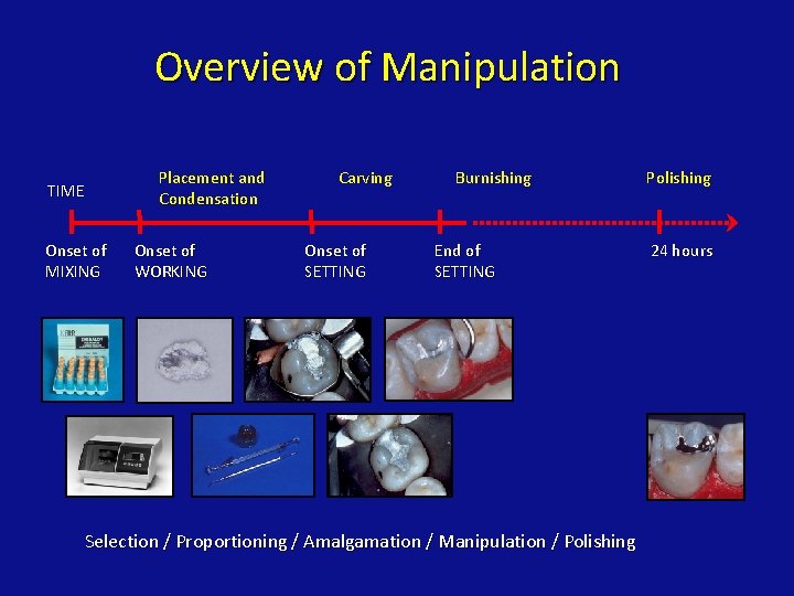 Overview of Manipulation Placement and Condensation TIME Onset of MIXING Onset of WORKING Carving