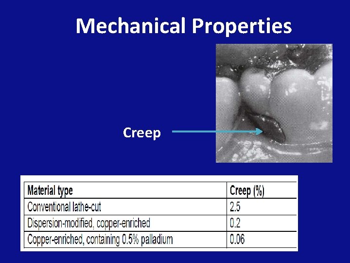 Mechanical Properties Creep 