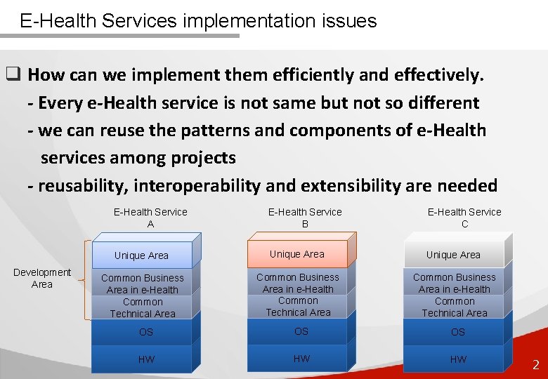 E-Health Services implementation issues q How can we implement them efficiently and effectively. -