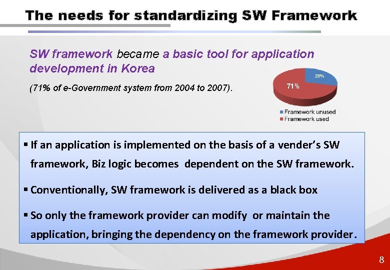 The needs for standardizing SW Framework SW framework became a basic tool for application