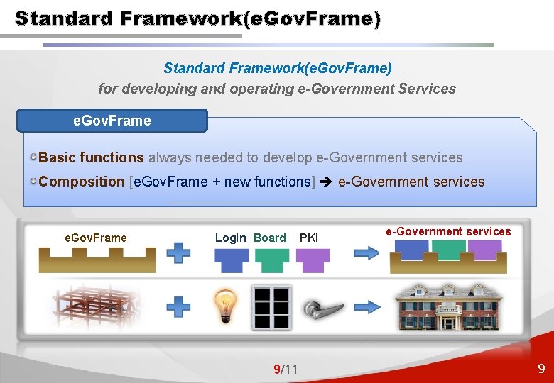 Standard Framework(e. Gov. Frame) for developing and operating e-Government Services e. Gov. Frame Basic