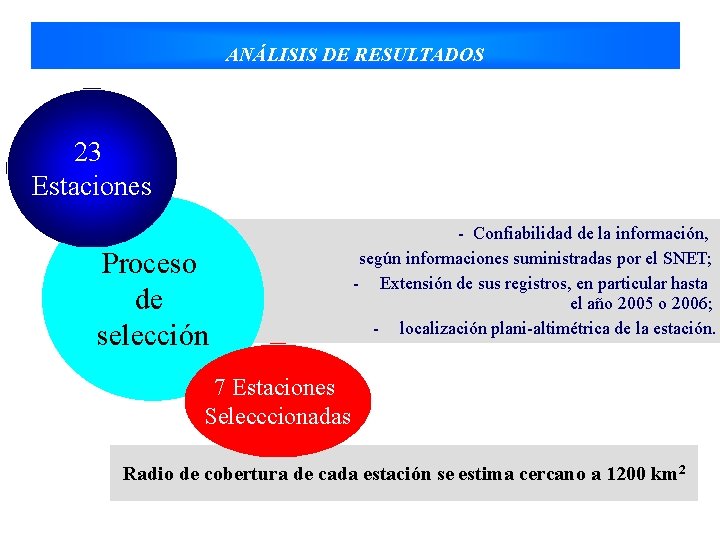 ANÁLISIS DE RESULTADOS 23 Estaciones Proceso de selección - Confiabilidad de la información, según