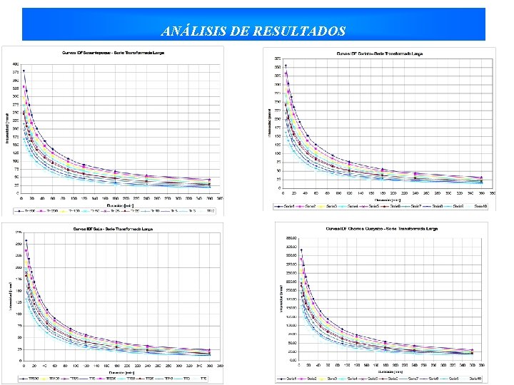 ANÁLISIS DE RESULTADOS 