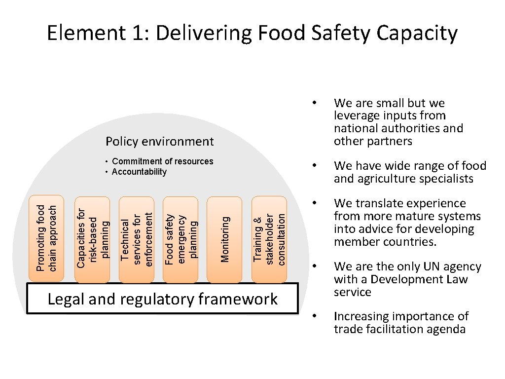 Element 1: Delivering Food Safety Capacity • We are small but we leverage inputs