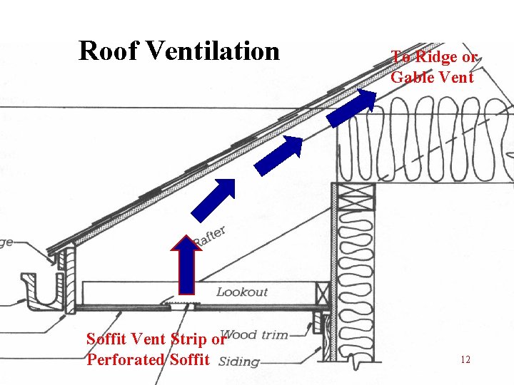 Roof Ventilation Soffit Vent Strip or Perforated Soffit To Ridge or Gable Vent 12