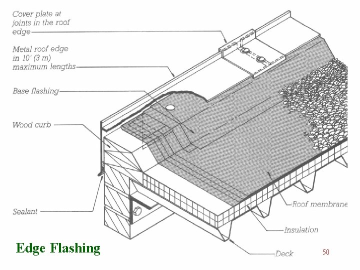 Edge Flashing 50 