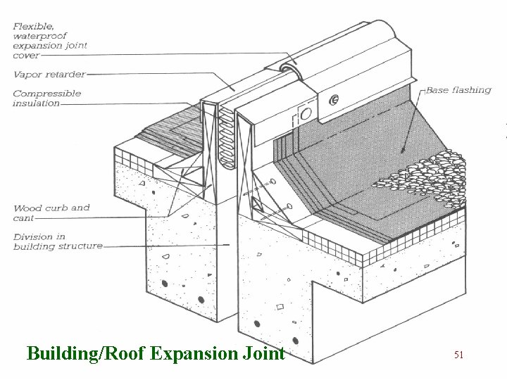 Building/Roof Expansion Joint 51 