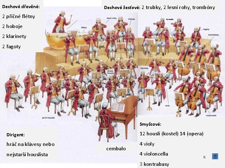 Dechové dřevěné: Dechové žesťové: 2 trubky, 2 lesní rohy, trombóny 2 příčné flétny trumpety