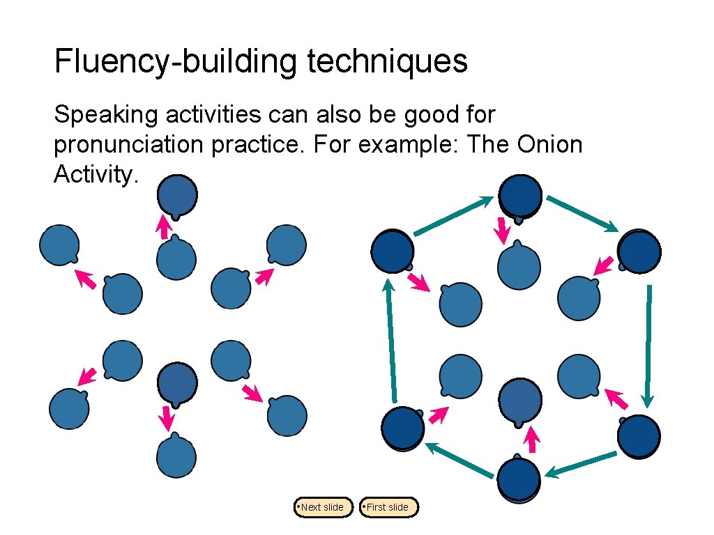 Fluency-building techniques Speaking activities can also be good for pronunciation practice. For example: The