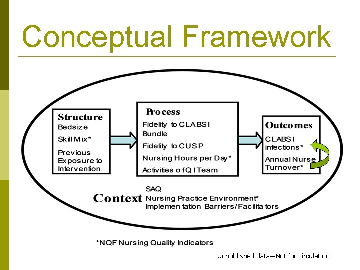 Conceptual Framework 03 November 2020 Unpublished data—Not for circulation 9 