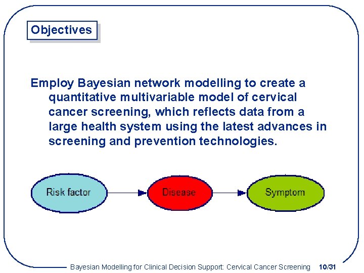 Objectives Employ Bayesian network modelling to create a quantitative multivariable model of cervical cancer