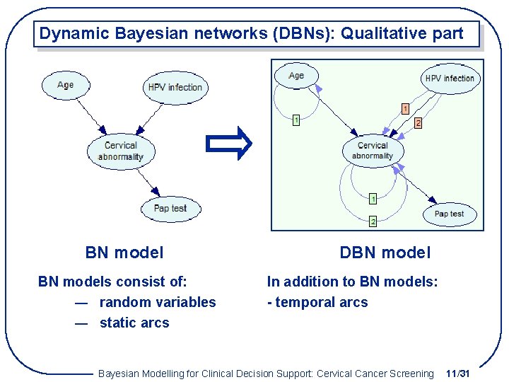 Dynamic Bayesian networks (DBNs): Qualitative part BN models consist of: ― random variables ―