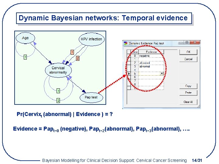Dynamic Bayesian networks: Temporal evidence Pr(Cervixt (abnormal) | Evidence ) = ? Evidence =