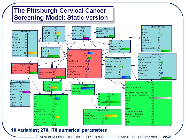 The Pittsburgh Cervical Cancer Screening Model: Static version 19 variables; 278, 178 numerical parameters