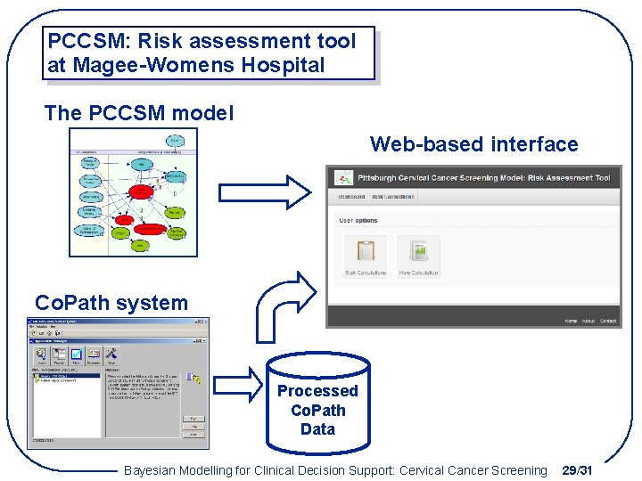 PCCSM: Risk assessment tool at Magee-Womens Hospital The PCCSM model Web-based interface Co. Path