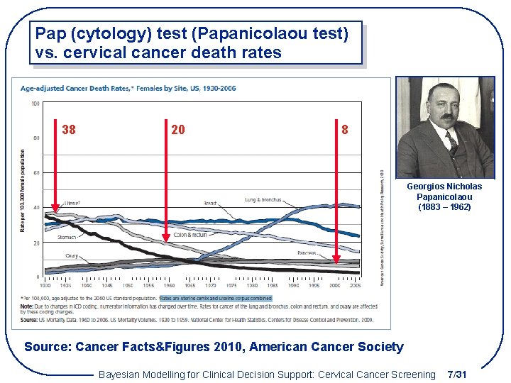 Pap (cytology) test (Papanicolaou test) vs. cervical cancer death rates 38 20 8 Georgios