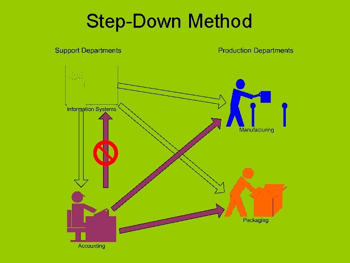 Step-Down Method 