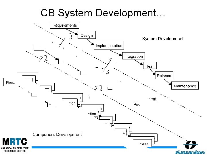 CB System Development… 