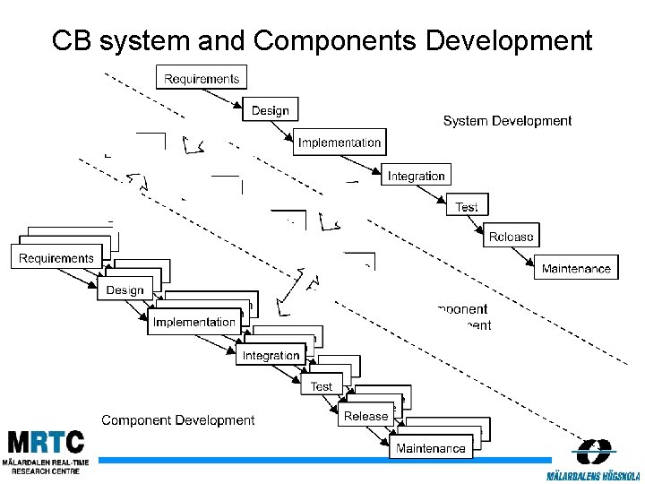 CB system and Components Development 