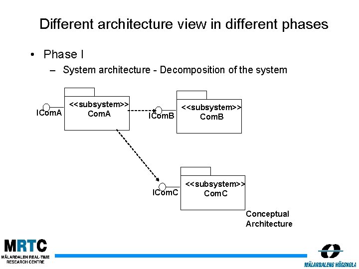 Different architecture view in different phases • Phase I – System architecture - Decomposition
