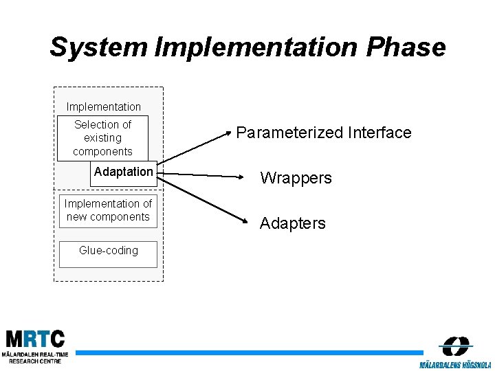 System Implementation Phase Implementation Selection of existing components Adaptation Implementation of new components Glue-coding