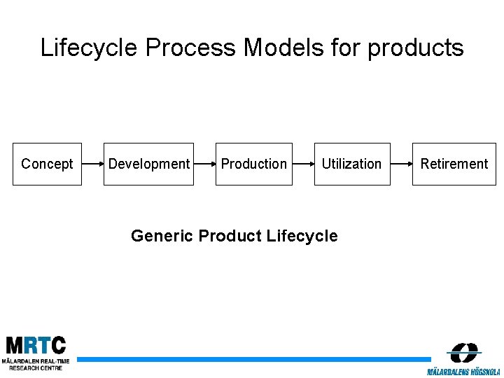 Lifecycle Process Models for products Concept Development Production Utilization Generic Product Lifecycle Retirement 