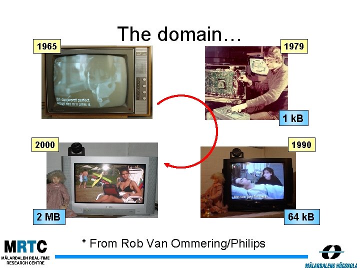 1965 The domain… 1979 1 k. B 2000 1990 64 k. B 2 MB