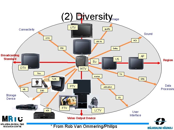 (2) Diversity Price Image UTV Connectivity quality Sound 1394 AC 3 100 Hz P