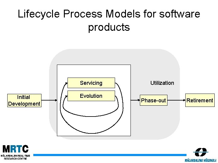 Lifecycle Process Models for software products Servicing Initial Development Evolution Utilization Phase-out Retirement 