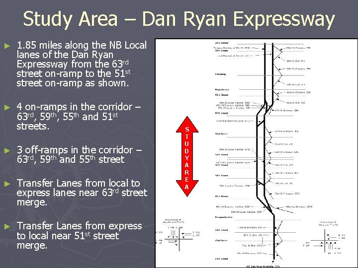 Study Area – Dan Ryan Expressway ► 1. 85 miles along the NB Local