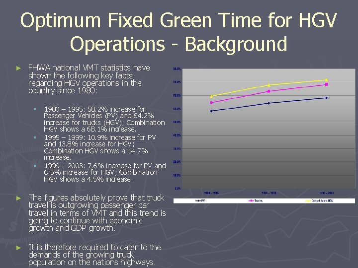Optimum Fixed Green Time for HGV Operations - Background ► FHWA national VMT statistics