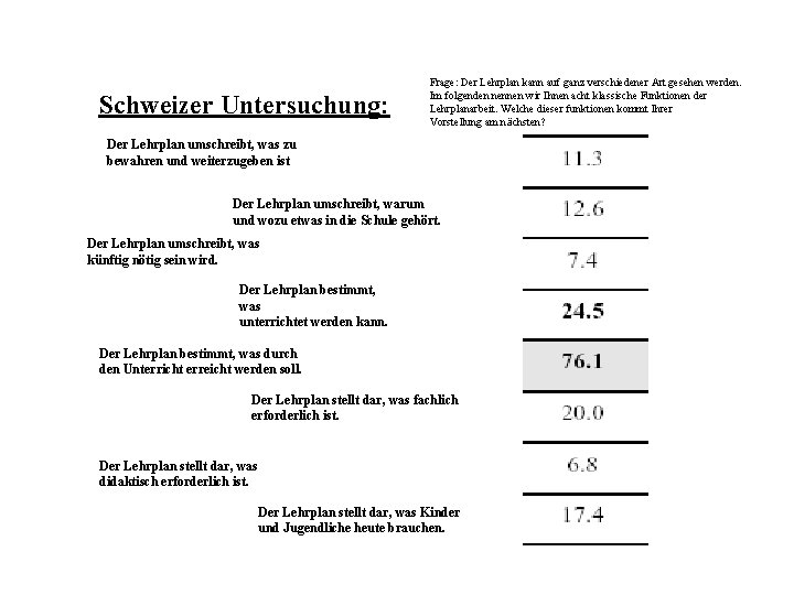 Schweizer Untersuchung: Frage: Der Lehrplan kann auf ganz verschiedener Art gesehen werden. Im folgenden
