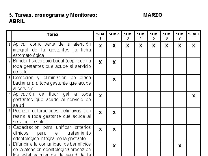 5. Tareas, cronograma y Monitoreo: ABRIL 1 2 3 4 5 6 7 MARZO