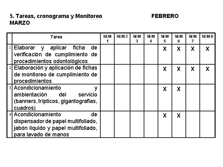 5. Tareas, cronograma y Monitoreo MARZO Tarea 1 2 3 4 Elaborar y aplicar