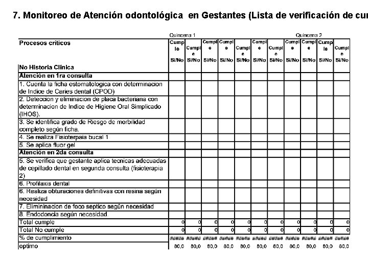 7. Monitoreo de Atención odontológica en Gestantes (Lista de verificación de cum 