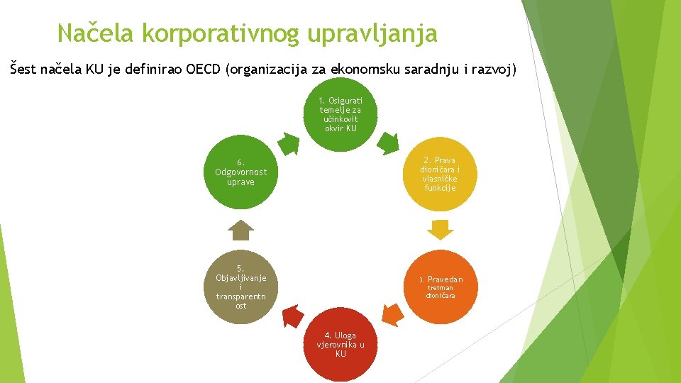 Načela korporativnog upravljanja Šest načela KU je definirao OECD (organizacija za ekonomsku saradnju i