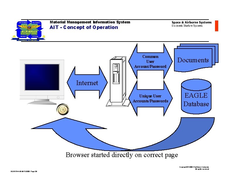 Material Management Information System PBL Process Tools MMIS
