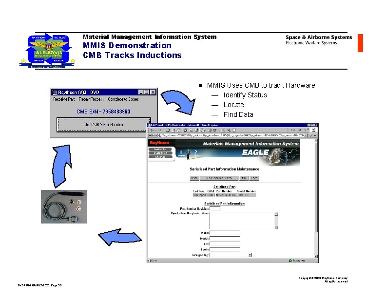 Material Management Information System PBL Process Tools MMIS