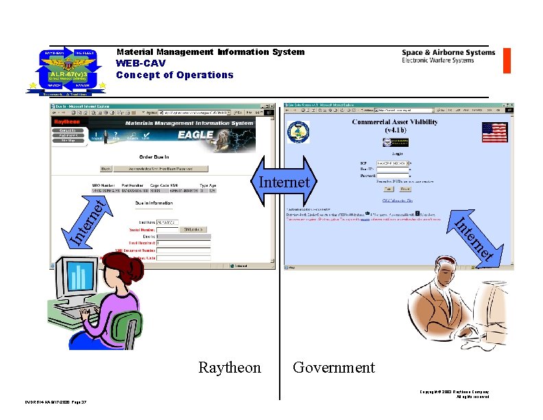 Material Management Information System PBL Process Tools MMIS
