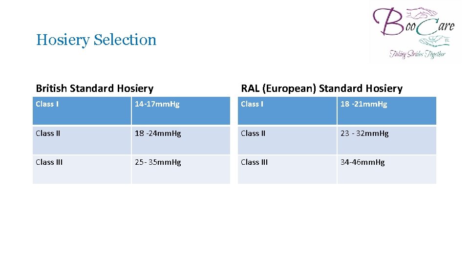 Hosiery Selection British Standard Hosiery RAL (European) Standard Hosiery Class I 14 -17 mm.