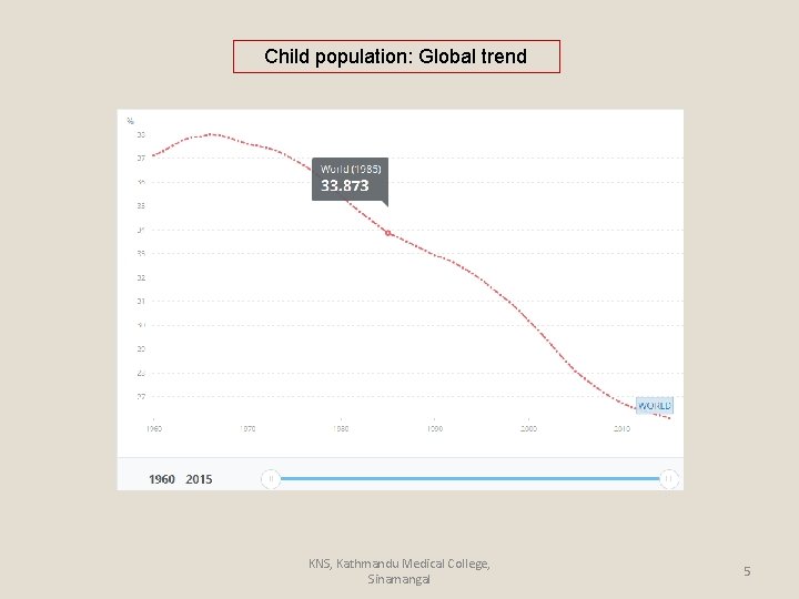 Child population: Global trend KNS, Kathmandu Medical College, Sinamangal 5 