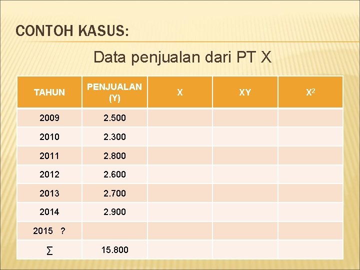 CONTOH KASUS: Data penjualan dari PT X TAHUN PENJUALAN (Y) 2009 2. 500 2010