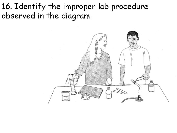 16. Identify the improper lab procedure observed in the diagram. 