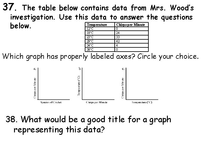 37. The table below contains data from Mrs. Wood’s investigation. Use this data to